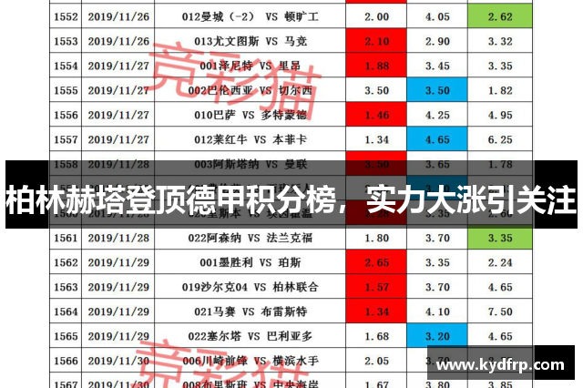 柏林赫塔登顶德甲积分榜，实力大涨引关注