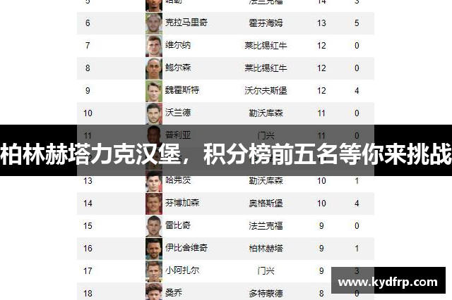 柏林赫塔力克汉堡，积分榜前五名等你来挑战