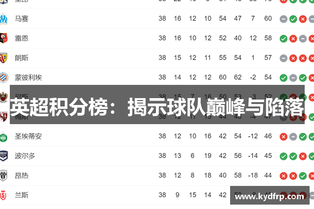 英超积分榜：揭示球队巅峰与陷落