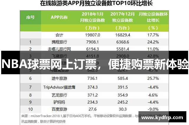 NBA球票网上订票，便捷购票新体验